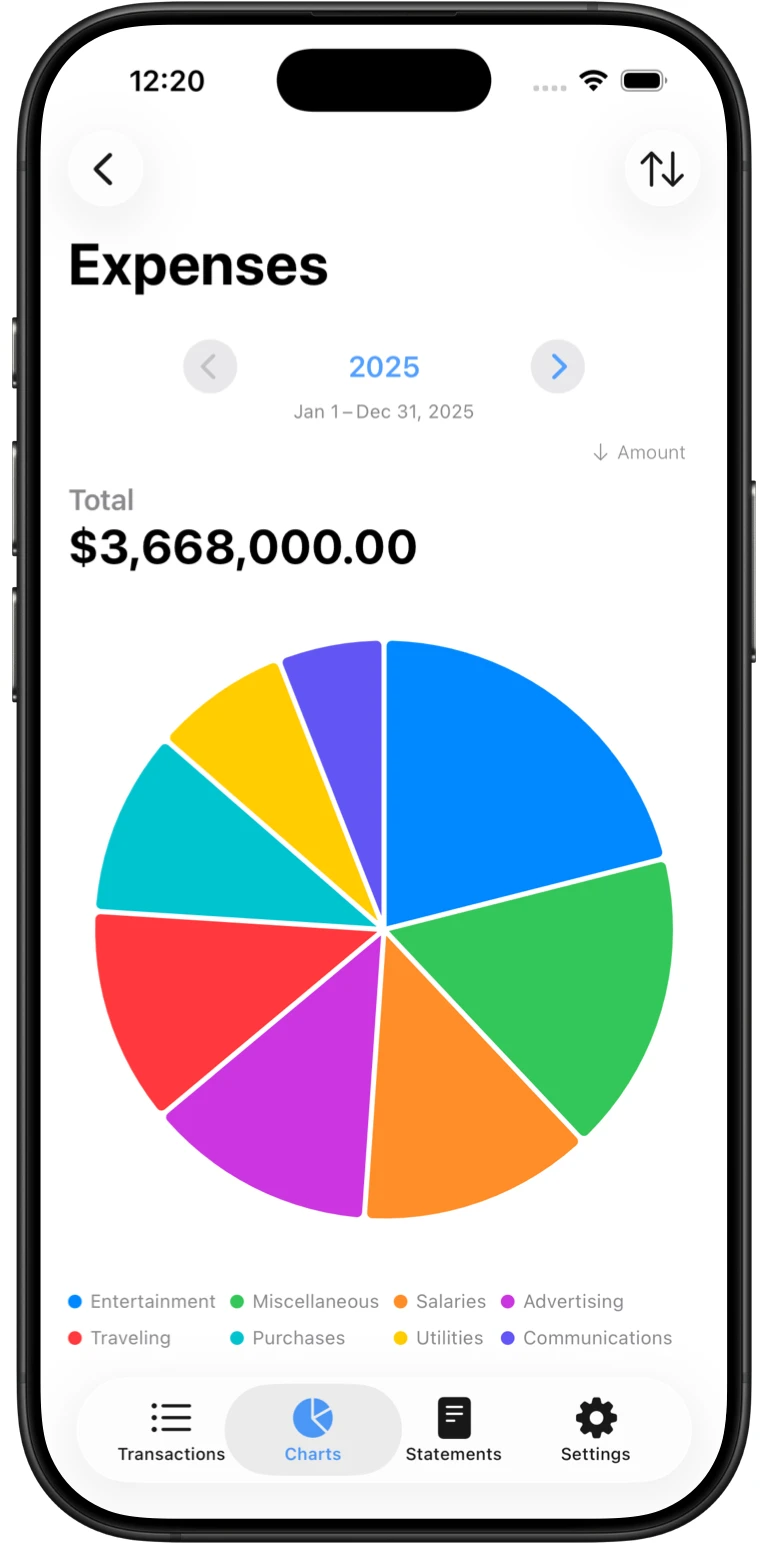Business analytics reports at a glance.