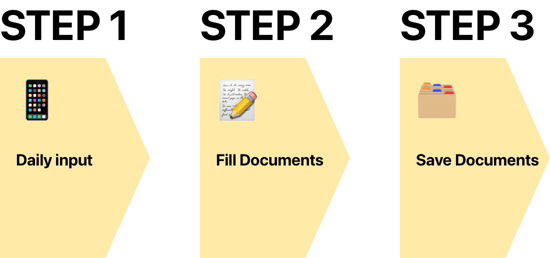 Tax return workflow steps