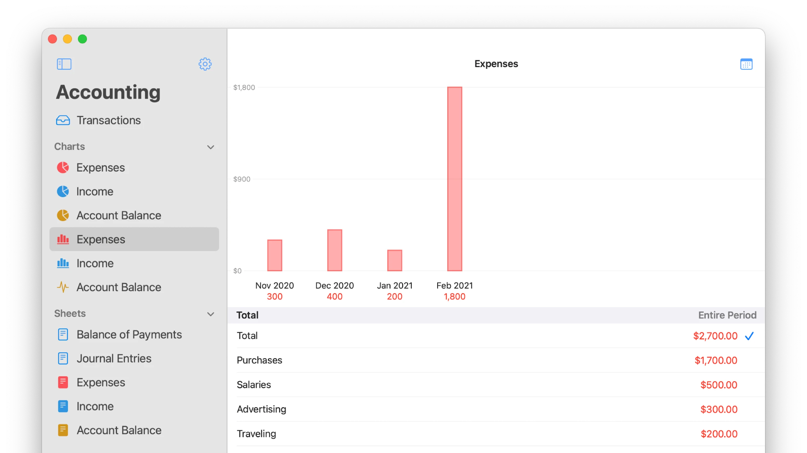 Bar chart in Accounting