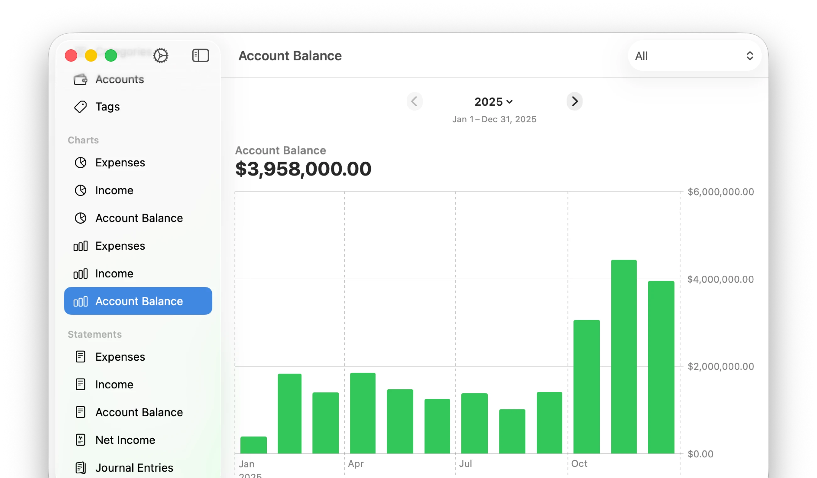 Bar chart in Accounting 2