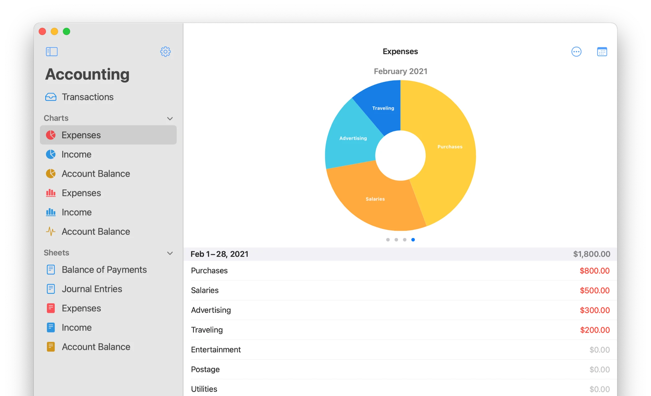 Pie chart in Accounting