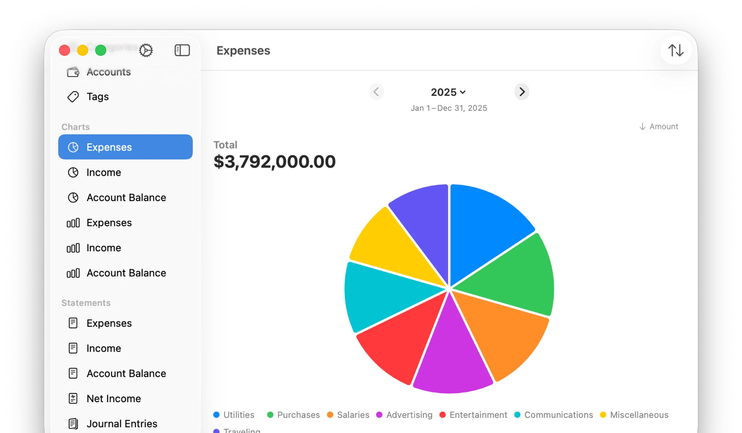 Pie chart in Accounting 2