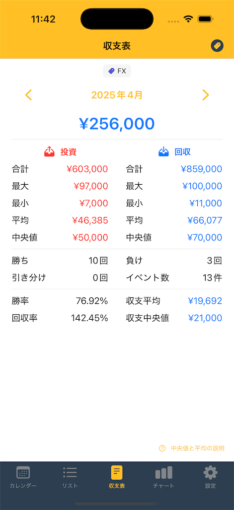 収支表のタグフィルタの画面