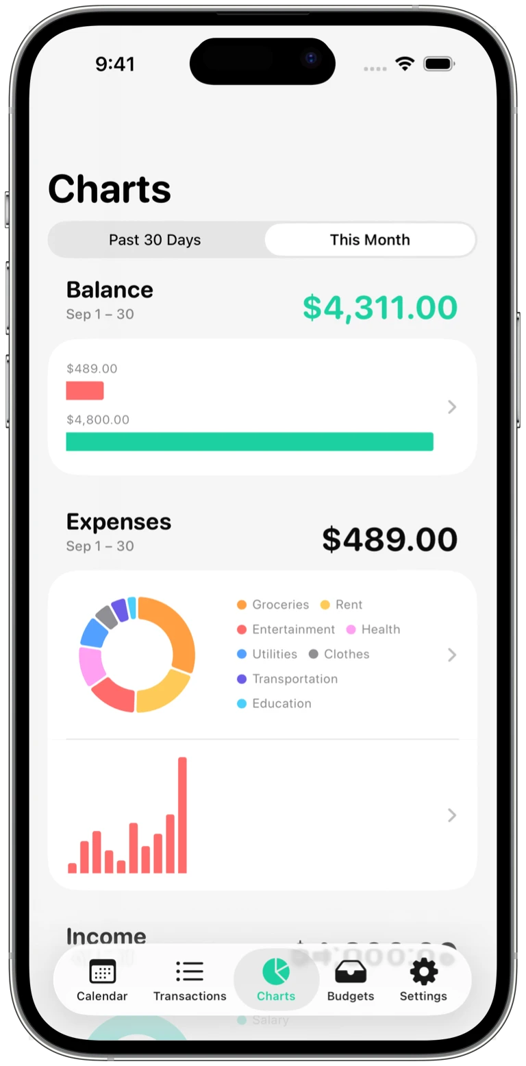 See spending breakdown in charts.